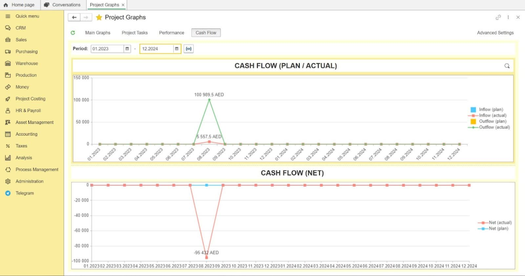 Consolidated Analysis of Purchase Orders