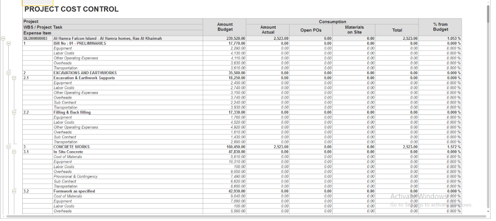 Project cost control in FirstBit ERP feature