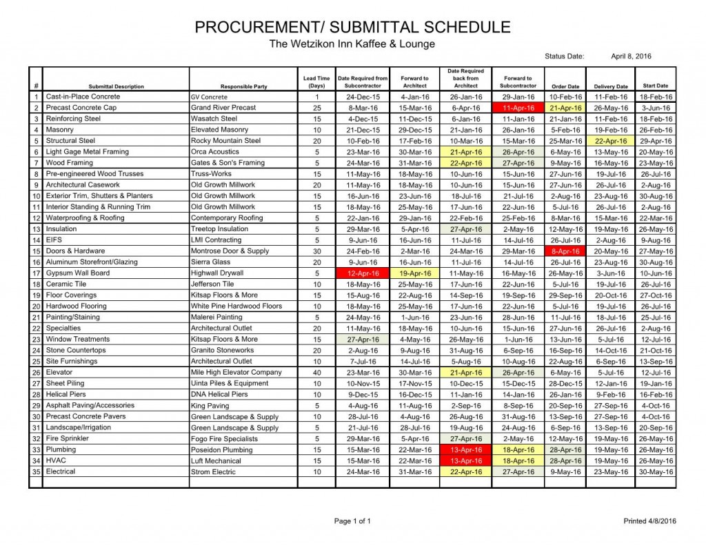 Procurement/Submittal Schedule