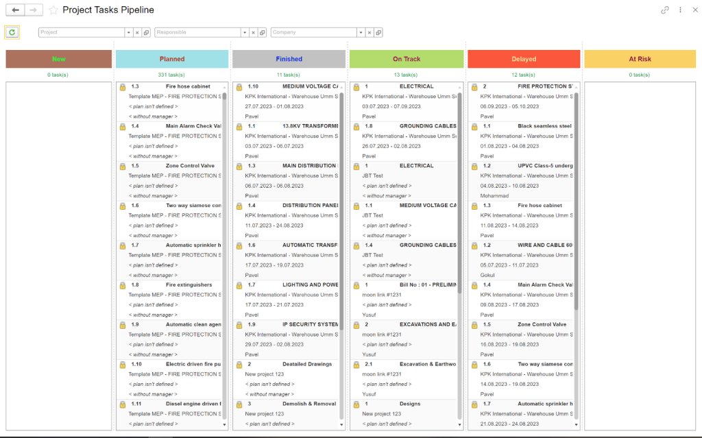 Project Tasks Pipeline tab