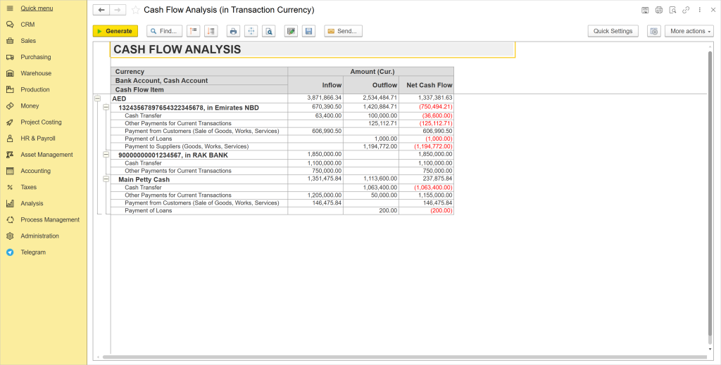 cash flow analysis tab in ERP