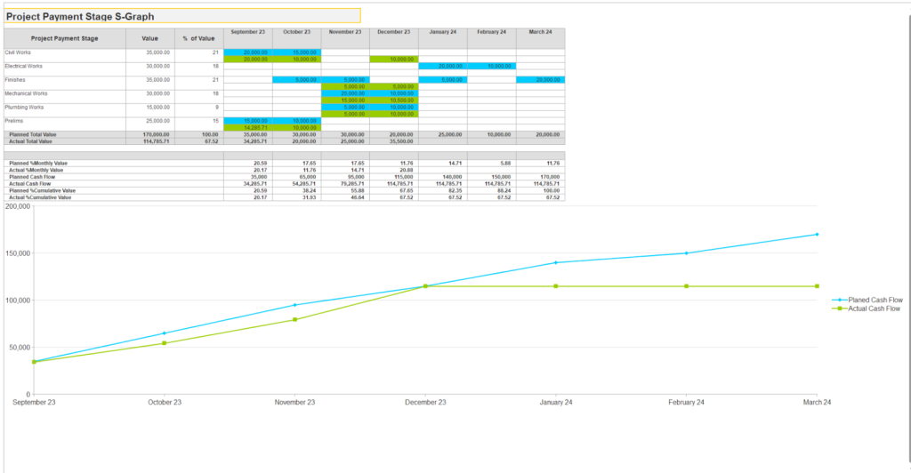 Project Payment Stage