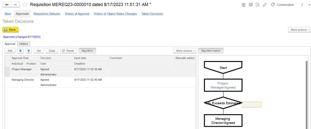 Requisition approvals in FirstBit ERP