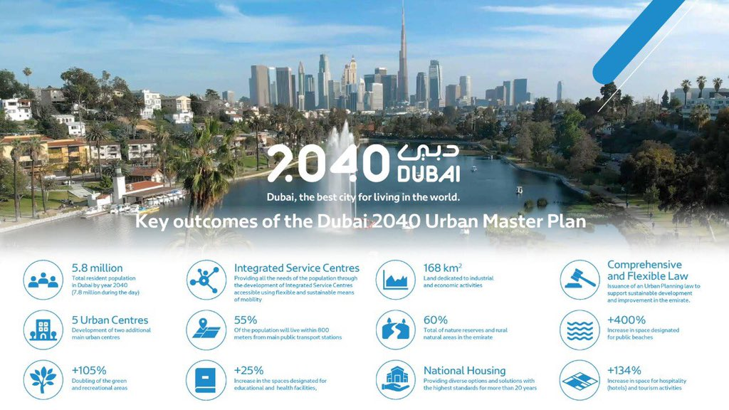 Dubai 2040 Urban Master Plan