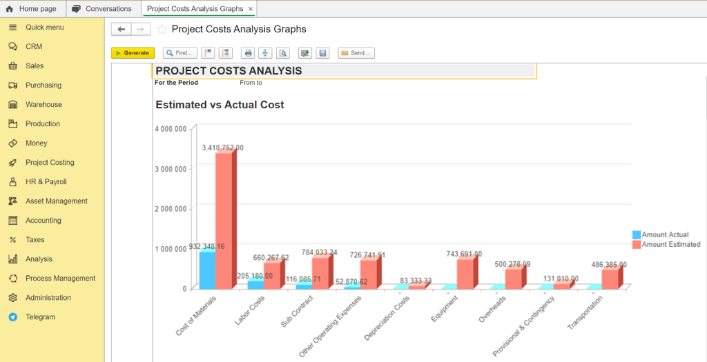 Project Costs Analysis Graphs in FirstBit ERP
