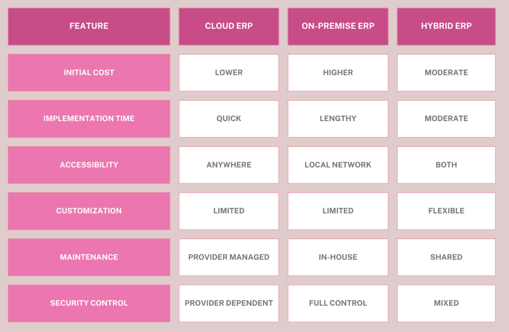 Key Types of ERP Systems