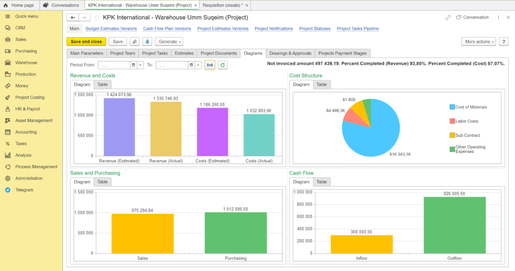 Revenue and costs sales and purchasing in FirstBit ERP