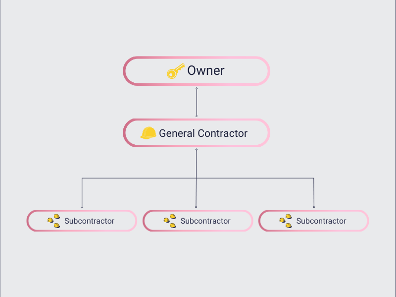 construction contractors scheme