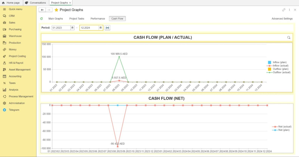 Cash flow in FirstBit ERP