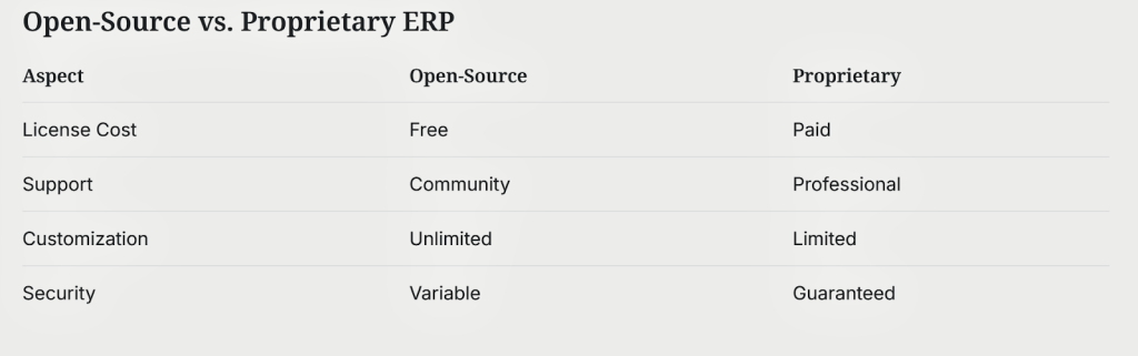 erp type